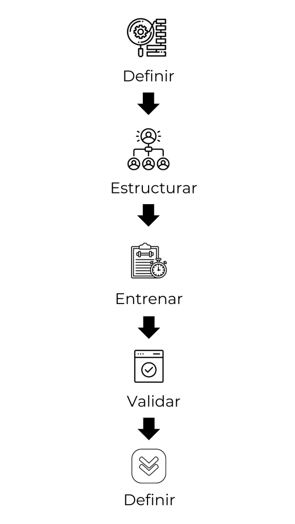 Automatización